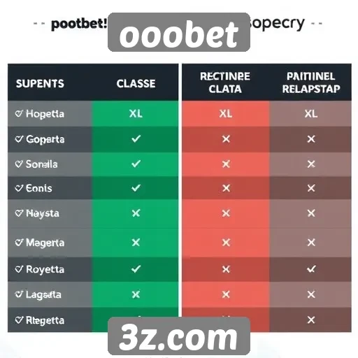 Comparativo entre ooobet e concorrentes do mercado